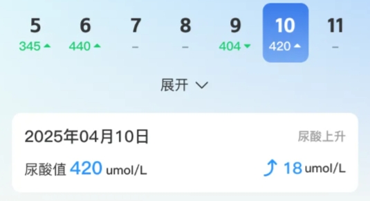数据监测